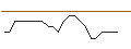 Intraday-grafiek van SG/CALL/NIKE `B`/135/0.1/20.12.24
