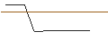 Intraday Chart für OPEN END TURBO OPTIONSSCHEIN LONG - HUBSPOT