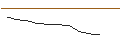 Intraday-grafiek van UNLIMITED TURBO LONG - TRYG A/S