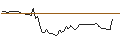 Intraday Chart für UNLIMITED TURBO LONG - HUBSPOT