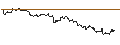 Gráfico intradía de UNLIMITED TURBO LONG - CROCS