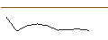 Intraday Chart für FAKTOR OPTIONSSCHEIN - HANNOVER RUECK
