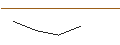 Intraday-grafiek van OPEN END TURBO LONG - STARBUCKS