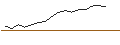 Gráfico intradía de TURBO UNLIMITED LONG- OPTIONSSCHEIN OHNE STOPP-LOSS-LEVEL - EUR/ZAR