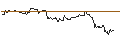Intraday Chart für OPEN END TURBO CALL-OPTIONSSCHEIN MIT SL - DATADOG A