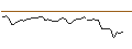 Intraday Chart für MINI LONG - NOVO-NORDISK B