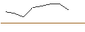 Intraday-grafiek van OPEN END TURBO OPTIONSSCHEIN SHORT - COCA-COLA