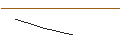 Intraday-grafiek van OPEN END TURBO OPTIONSSCHEIN LONG - CATERPILLAR