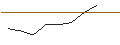 Intraday-grafiek van OPEN END TURBO OPTIONSSCHEIN LONG - MERCEDES-BENZ GROUP