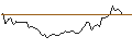Intraday-grafiek van OPEN END TURBO LONG - OCCIDENTAL PETROLEUM