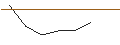 Gráfico intradía de OPEN END TURBO LONG - WALT DISNEY COMPANY (THE)