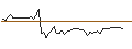 Gráfico intradía de UNLIMITED TURBO LONG - CHIPOTLE MEXICAN GRILL
