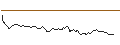 Intraday Chart für UNLIMITED TURBO LONG - SANOFI