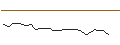 Grafico intraday di TURBO UNLIMITED LONG- OPTIONSSCHEIN OHNE STOPP-LOSS-LEVEL - SANOFI