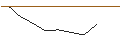 Gráfico intradía de OPEN END TURBO OPTIONSSCHEIN - PLATINUM
