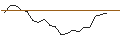 Intraday Chart für OPEN END TURBO CALL-OPTIONSSCHEIN MIT SL - STANDARD CHARTERED