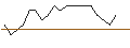Intraday Chart für TURBO UNLIMITED SHORT- OPTIONSSCHEIN OHNE STOPP-LOSS-LEVEL - AROUNDTOWN