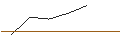 Gráfico intradía de OPEN END TURBO LONG - KRONES