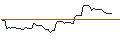 Gráfico intradía de OPEN END TURBO LONG - FEDEX CORP