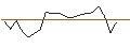 Intraday-grafiek van OPEN END TURBO CALL-OPTIONSSCHEIN MIT SL - RATIONAL