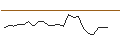 Intraday Chart für OPEN END TURBO CALL-OPTIONSSCHEIN MIT SL - DOORDASH A