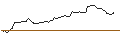 Gráfico intradía de OPEN END TURBO BULL OPTIONSSCHEIN - BARRICK GOLD CO.