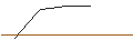 Intraday-grafiek van OPEN END TURBO LONG - PARKER-HANNIFIN