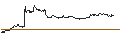 Intraday Chart für FAKTOR-OPTIONSSCHEIN - VARTA