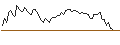 Intraday Chart für CALL - SPRINTER OPEN END - RENAULT