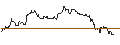 Intraday Chart für OPEN END TURBO CALL-OPTIONSSCHEIN MIT SL - SILTRONIC