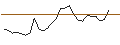 Intraday Chart für OPEN END TURBO CALL-OPTIONSSCHEIN MIT SL - INTUITIVE SURGICAL
