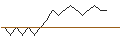 Intraday Chart für CONSTANT LEVERAGE LONG - TESLA