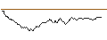 Intraday Chart für CONSTANT LEVERAGE LONG - STELLANTIS