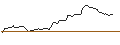 Intraday Chart für MINI FUTURE LONG - PARKER-HANNIFIN