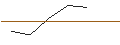 Gráfico intradía de OPEN END TURBO LONG - MICROCHIP TECHNOLOGY