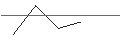 Intraday-grafiek van MORGAN STANLEY PLC/CALL/TAKE-TWO INTERACTIVE SOFTW./144/0.1/17.01.25