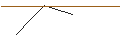 Intraday Chart für MORGAN STANLEY PLC/CALL/SALESFORCE/185/0.1/20.09.24