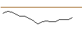Intraday Chart für UNLIMITED TURBO LONG - FIELMANN