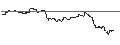 Gráfico intradía de TURBO UNLIMITED LONG- OPTIONSSCHEIN OHNE STOPP-LOSS-LEVEL - DATADOG A