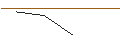 Intraday Chart für MORGAN STANLEY PLC/PUT/BERKSHIRE HATHAWAY `B`/300/0.1/17.01.25