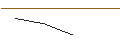 Intraday-grafiek van MORGAN STANLEY PLC/PUT/BERKSHIRE HATHAWAY `B`/300/0.1/20.09.24