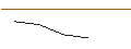 Intraday-grafiek van OPEN END TURBO SHORT - METLIFE