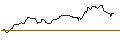 Intraday Chart für OPEN END-TURBO-OPTIONSSCHEIN - GOLD FIELDS ADR