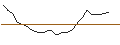 Intraday-grafiek van OPEN END TURBO CALL-OPTIONSSCHEIN MIT SL - LEONARDO