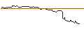 Gráfico intradía de UNLIMITED TURBO SHORT - ROCHE GS