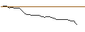 Intraday chart for OPEN END TURBO PUT-OPTIONSSCHEIN MIT SL - PALLADIUM