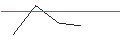 Gráfico intradía de MORGAN STANLEY PLC/CALL/TAKE-TWO INTERACTIVE SOFTW./160/0.1/17.01.25