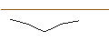 Intraday-grafiek van CALL - SPRINTER OPEN END - NETEASE ADR