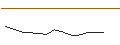 Intraday-grafiek van UNLIMITED TURBO LONG - SWISS RE