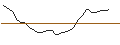 Intraday chart for OPEN END TURBO CALL-OPTIONSSCHEIN MIT SL - LEONARDO